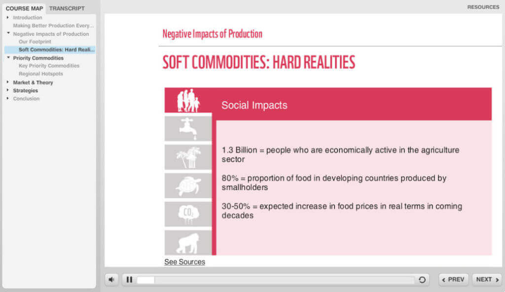 WWF Soft Commodities: Hard Realities