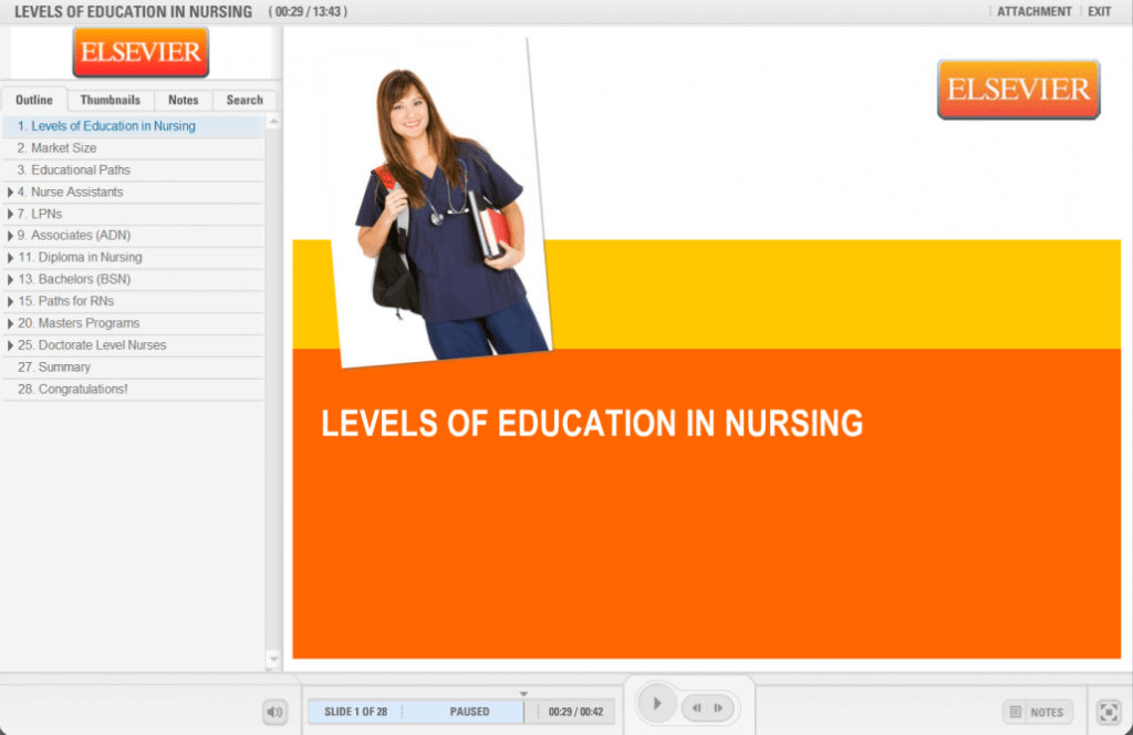 Levels of Education in Nursing