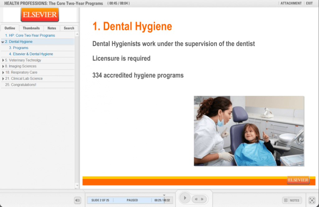 Dental Hygiene