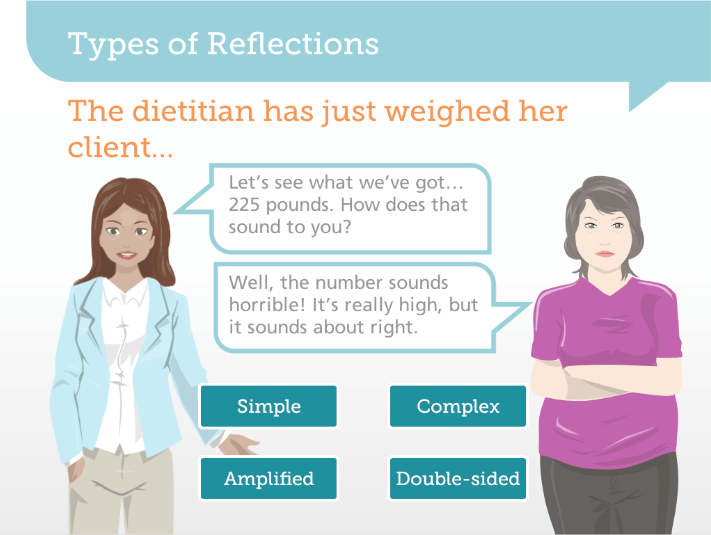 Types of Reflections