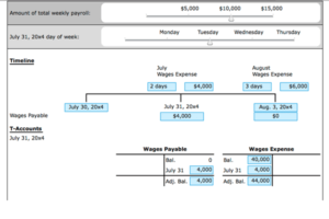 Accounting Accrued Expenses Exercise